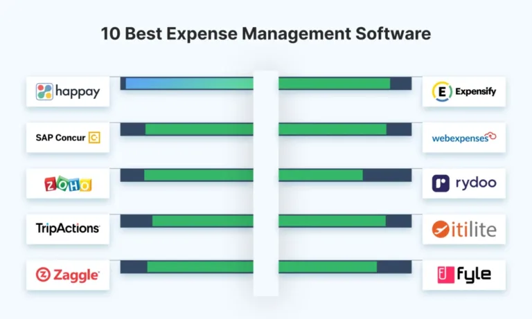 Best Expense Management Tools
