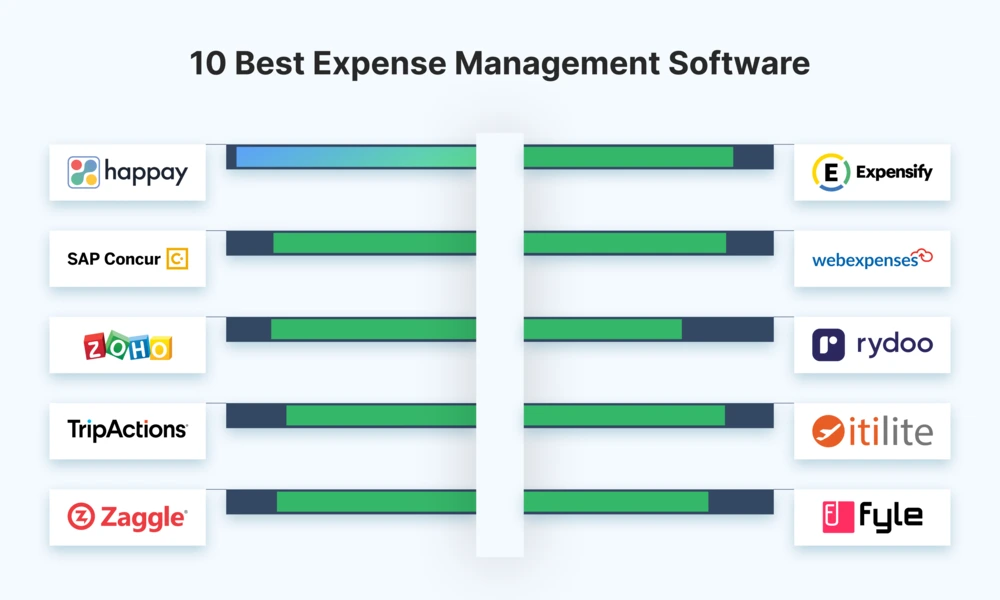 Best Expense Management Tools