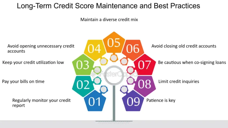 Best Practices For Credit Health