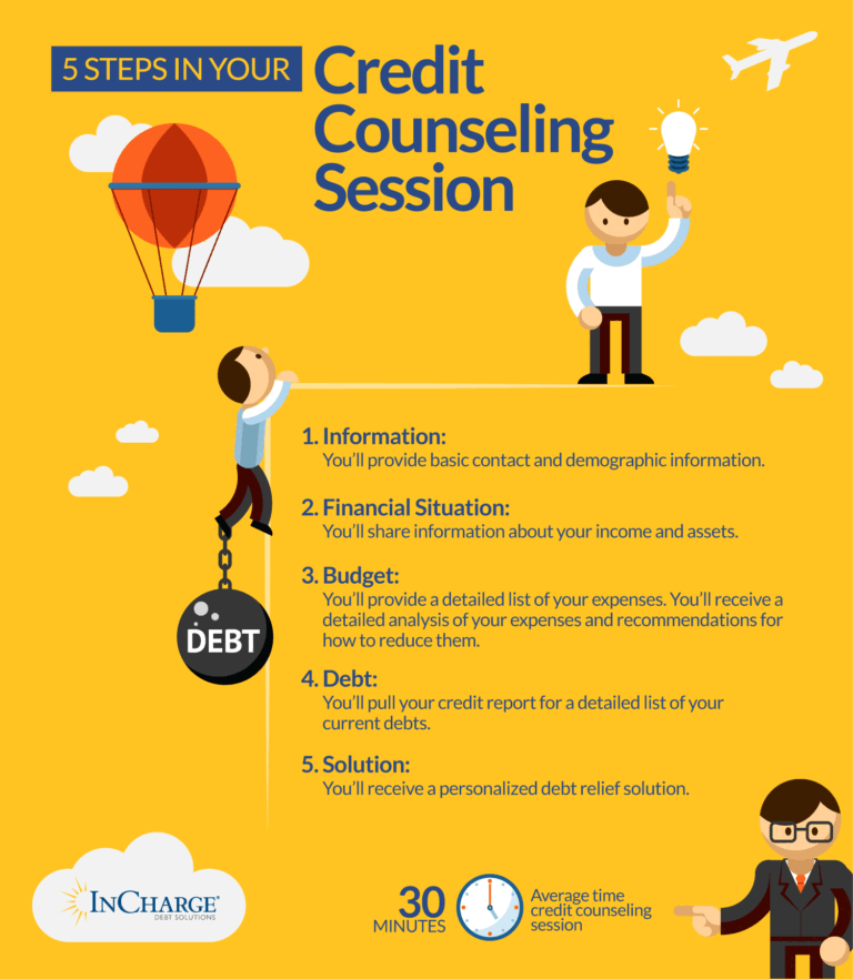 Credit Counseling
