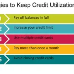 Credit Utilization Strategies