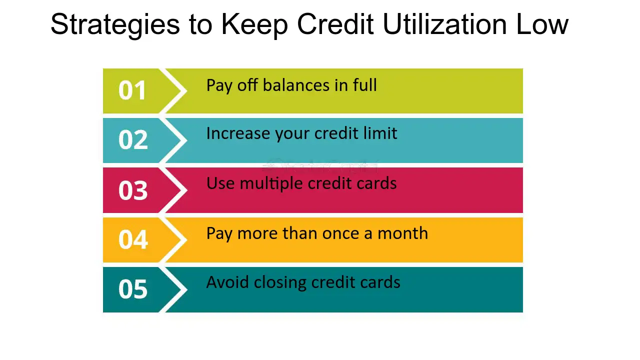 Credit Utilization Strategies