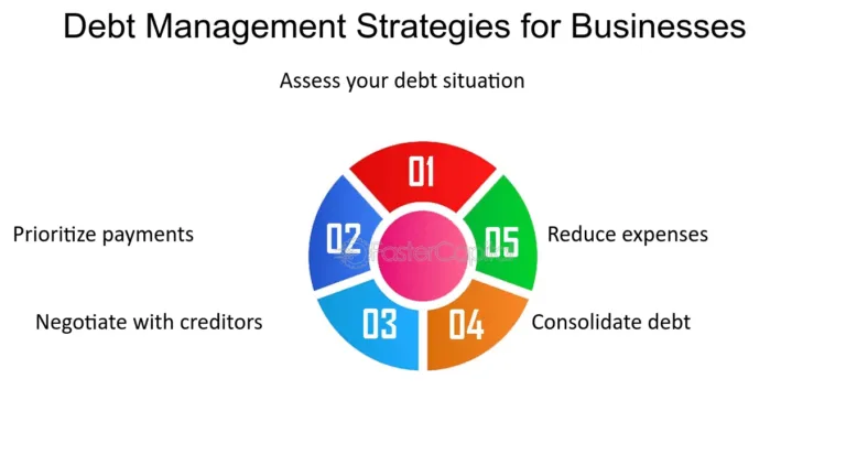 Debt Management Strategies
