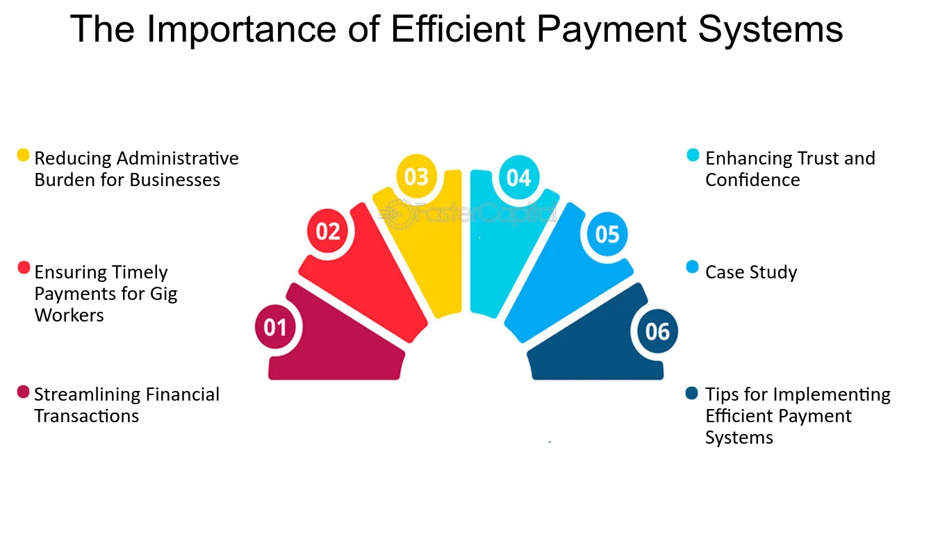 Efficient Payment Systems