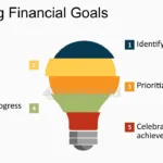 Financial Freedom Through Credit