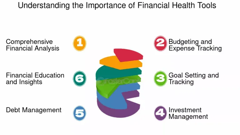 Financial Health Tools