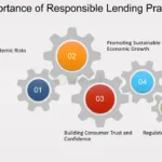 Responsible Lending Practices