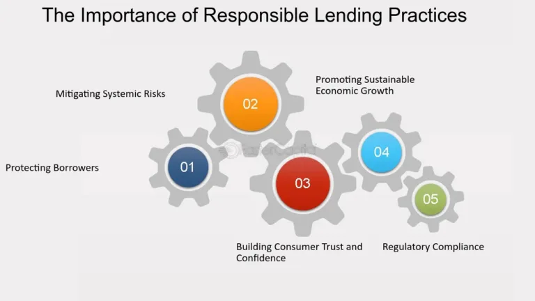 Responsible Lending Practices