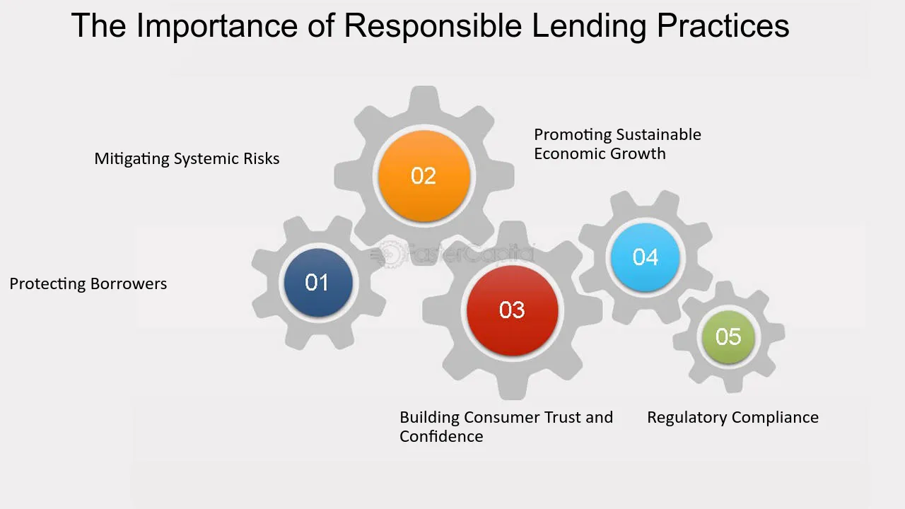 Responsible Lending Practices