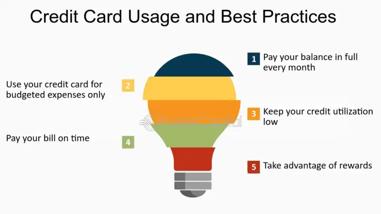 Smart Credit Card Usage