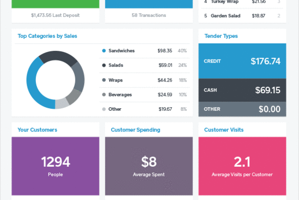 Square Business Insights